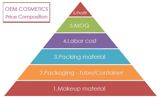 Private Label cosmetics Manufacturer | Kasey Beauty