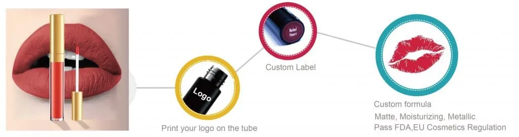 Brilho labial personalizado/batom fosco líquido private label com MOQ pequeno LG0356