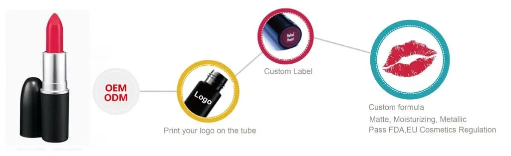 Cheap Private label Lipbalm LS0248