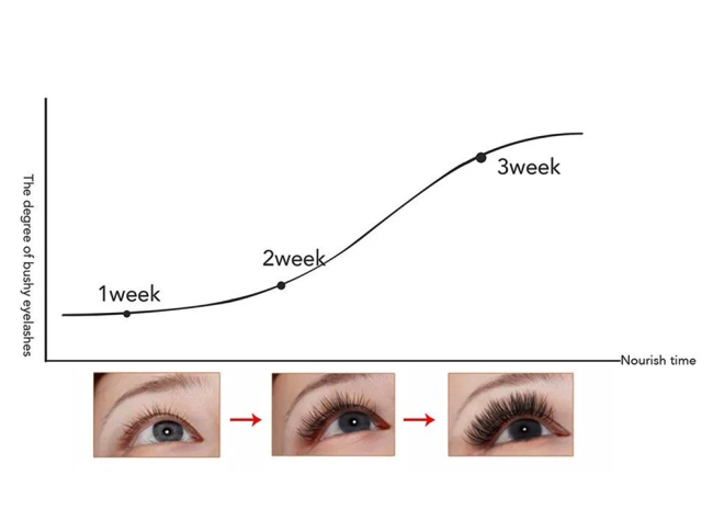 Private label eyelash growth serum