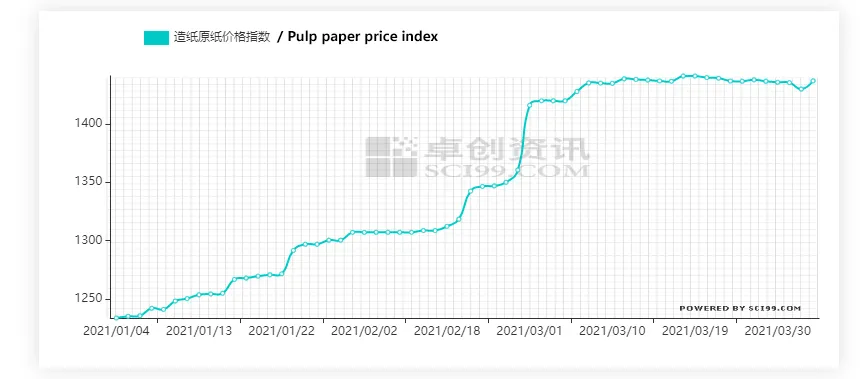 Price Increase Notice