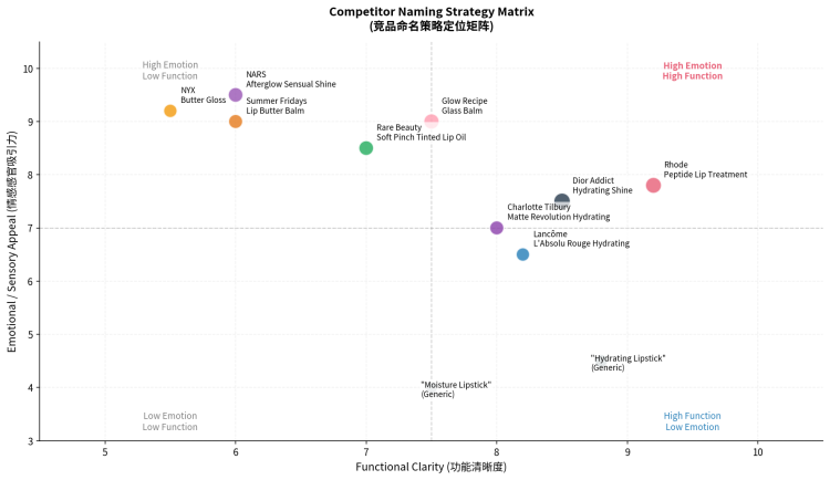 The Power of Product Naming: How the Right Beauty Name Drives Clicks, Trust, and Sales The Power of Product Naming: How the Right Beauty Name Drives Clicks, Trust, and Sales