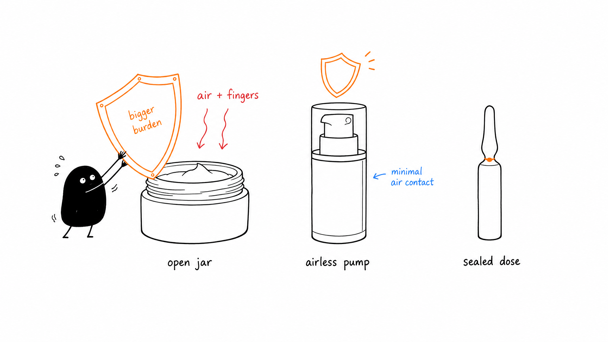 Preservatives in Skincare/Cosmetics: Should You Be Concerned? Preservatives in Skincare/Cosmetics: Should You Be Concerned?